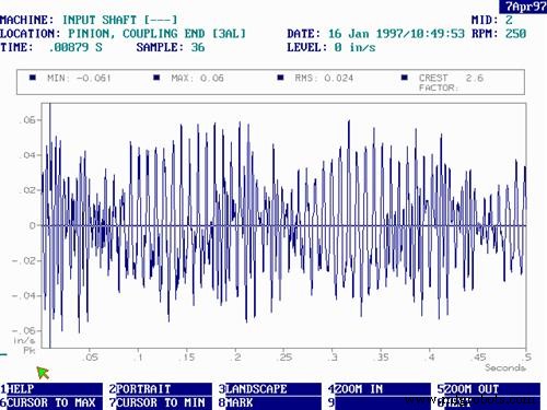 Case Study: How Synchronous Averaging Uncovered a Pinion Failure in a Low‑Speed Gearbox