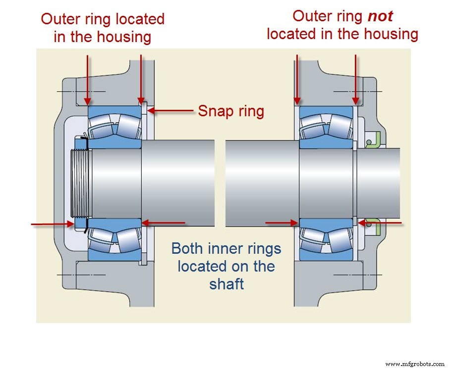 Managing Shaft Expansion: Effective Bearing Strategies for High‑Heat Machinery