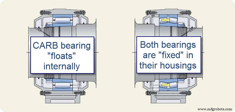 Managing Shaft Expansion: Effective Bearing Strategies for High‑Heat Machinery