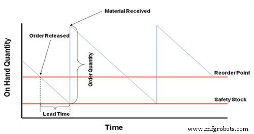 Optimizing MRO Inventory: How to Set Effective Stocking Levels