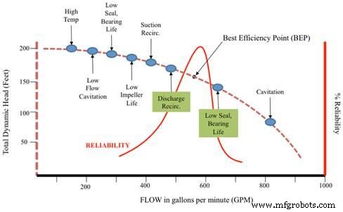 5 Critical Risks That Undermine Asset Management Success