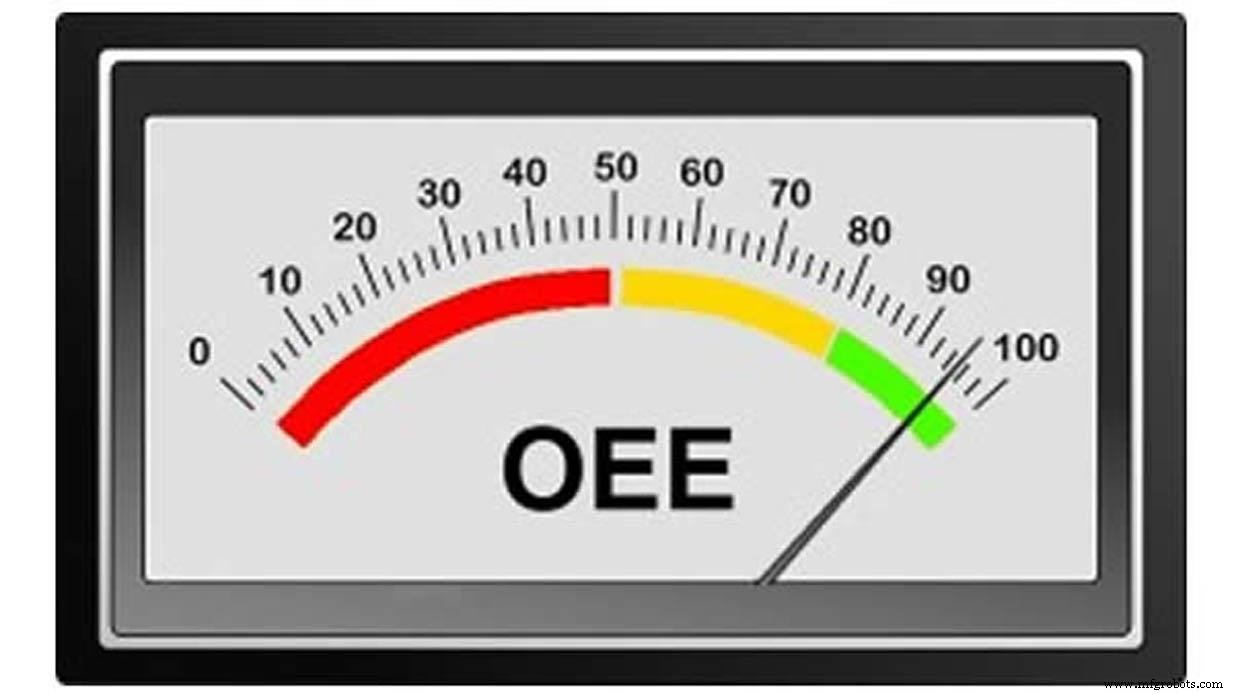 Bridging the Gap: Adding Cost to Overall Equipment Effectiveness (OEE)