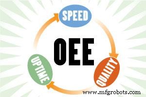 Reevaluating OEE: Are Speed, Quality, and Uptime Truly Equally Weighted?