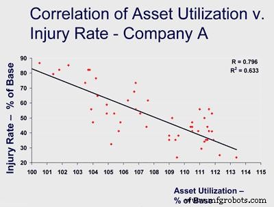 Zero Failures and Zero Injuries: How Disciplined Practices Drive Plant Safety and Reliability