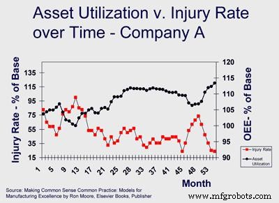 Zero Failures and Zero Injuries: How Disciplined Practices Drive Plant Safety and Reliability