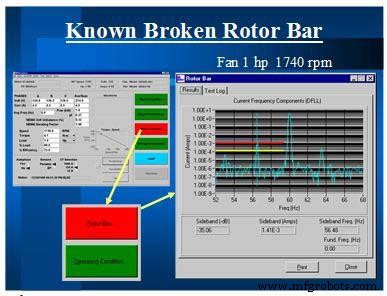 Dynamic Motor Monitoring: Detecting Mechanical Faults Before They Cause Downtime