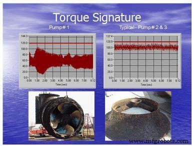 Dynamic Motor Monitoring: Detecting Mechanical Faults Before They Cause Downtime