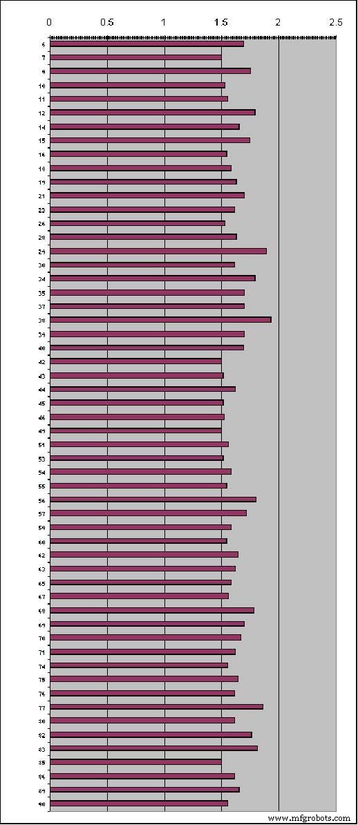 Master Chain-Wear Monitoring: Build a Reliable Program for Industrial Chains