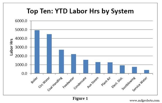 Maximize CMMS Value: Technology, Processes, and People Aligned