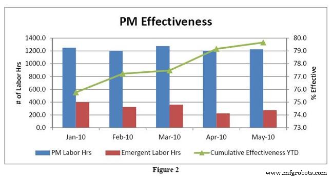 Maximize CMMS Value: Technology, Processes, and People Aligned