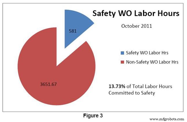 Maximize CMMS Value: Technology, Processes, and People Aligned
