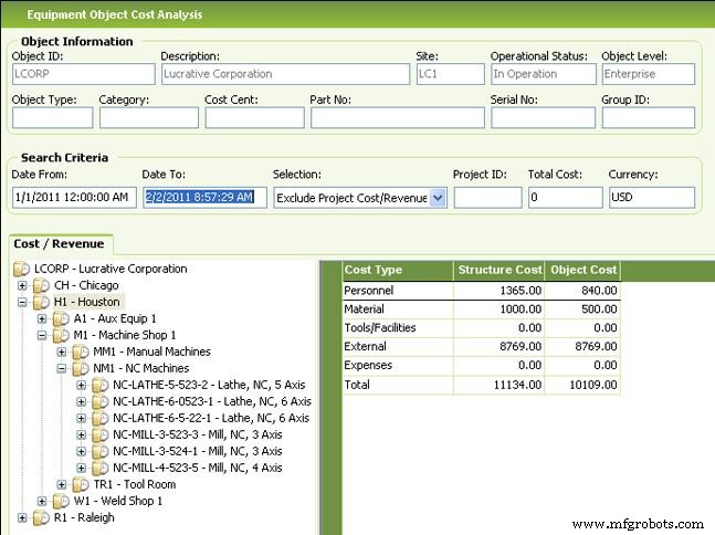 Quintessential Asset Management: Building a Path to Reliability-Centered Maintenance