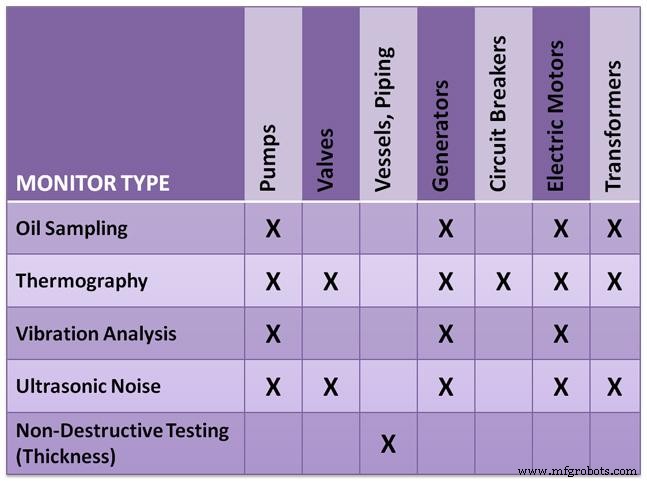 Quintessential Asset Management: Building a Path to Reliability-Centered Maintenance