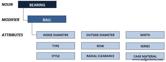 Cut MRO Costs with Expert Data Cleansing