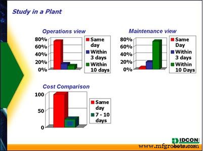 New Year’s Maintenance Reset: Cost‑Effective Strategies for 2024