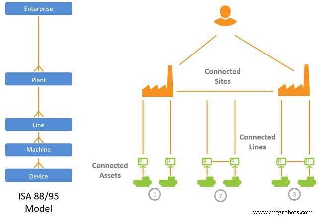 Industrial Internet: Revolutionizing Asset Management Through Connectivity, Analytics, and User Experience