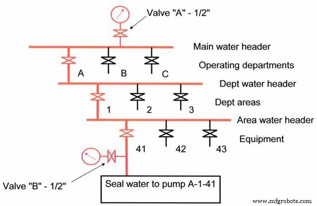 Understanding Machine Criticality Ratings: Balancing Risk, Cost, and Design