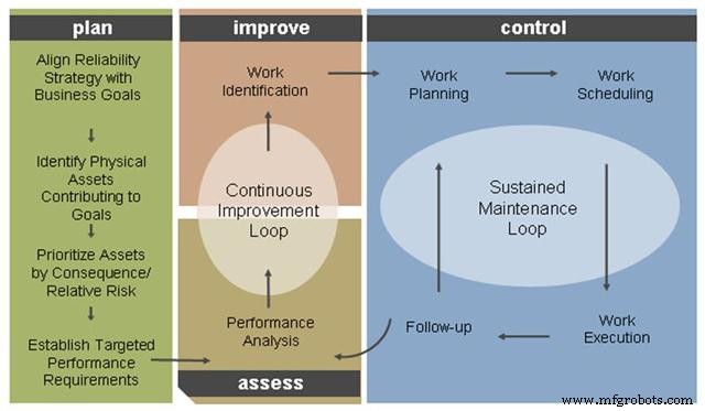 How Maintenance KPIs Drive Asset Reliability and Business Value