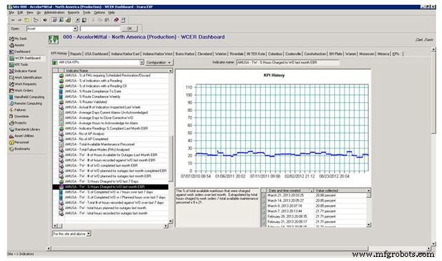 How Maintenance KPIs Drive Asset Reliability and Business Value