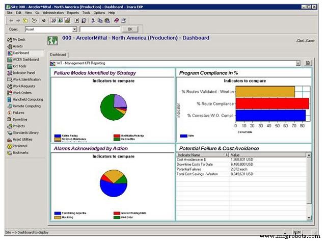 How Maintenance KPIs Drive Asset Reliability and Business Value