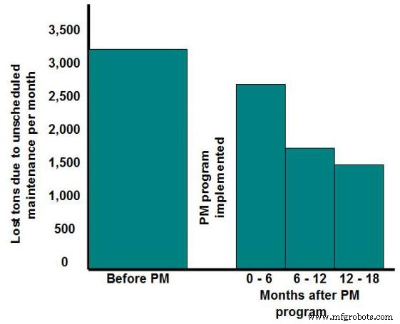 How to Accurately Measure Reliability in Manufacturing