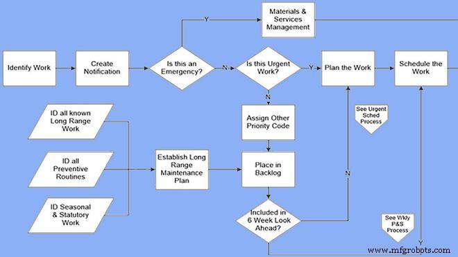 Mastering Maintenance Workflow: Proven Strategies for Enhanced Quality and Customer Satisfaction