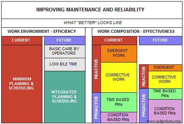 Mastering Maintenance Workflow: Proven Strategies for Enhanced Quality and Customer Satisfaction
