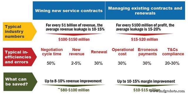 Maximize Profitability with Advanced Industrial Asset Management