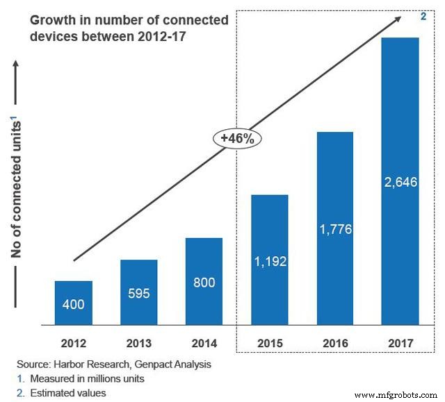Maximize Profitability with Advanced Industrial Asset Management