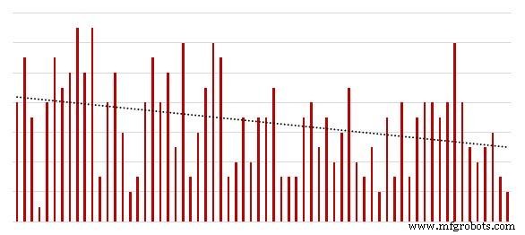 New vs. Rebuild: A Systematic Guide to Maintenance Decision-Making