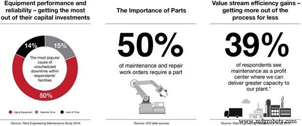 New vs. Rebuild: A Systematic Guide to Maintenance Decision-Making