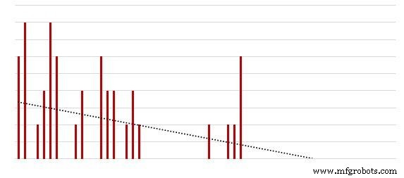 New vs. Rebuild: A Systematic Guide to Maintenance Decision-Making