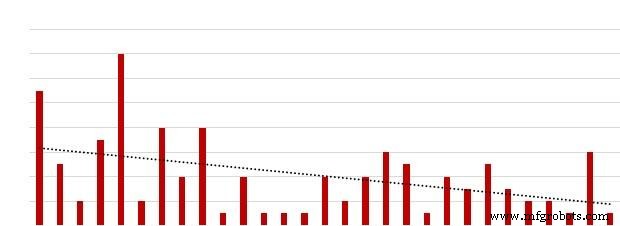 New vs. Rebuild: A Systematic Guide to Maintenance Decision-Making