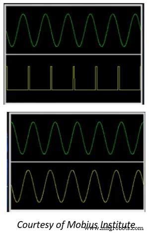 Using Vibration Analysis and Cross‑Channel Phase to Spot Equipment Issues