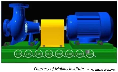 Using Vibration Analysis and Cross‑Channel Phase to Spot Equipment Issues