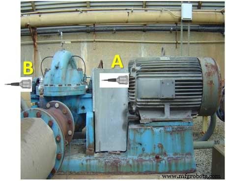 Using Vibration Analysis and Cross‑Channel Phase to Spot Equipment Issues