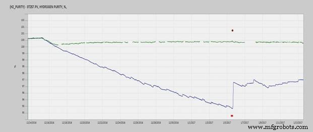 Boost Asset Availability with Advanced Machine Learning – Proven Industrial Success