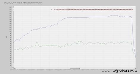 Boost Asset Availability with Advanced Machine Learning – Proven Industrial Success