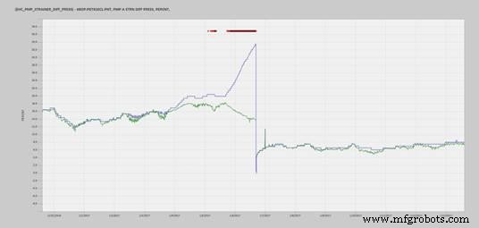 Boost Asset Availability with Advanced Machine Learning – Proven Industrial Success