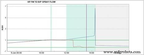 Boost Asset Availability with Advanced Machine Learning – Proven Industrial Success