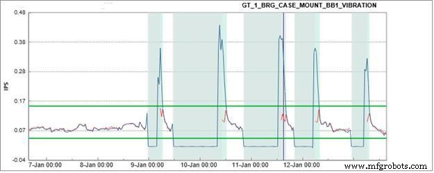 Boost Asset Availability with Advanced Machine Learning – Proven Industrial Success
