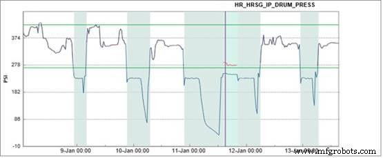 Boost Asset Availability with Advanced Machine Learning – Proven Industrial Success