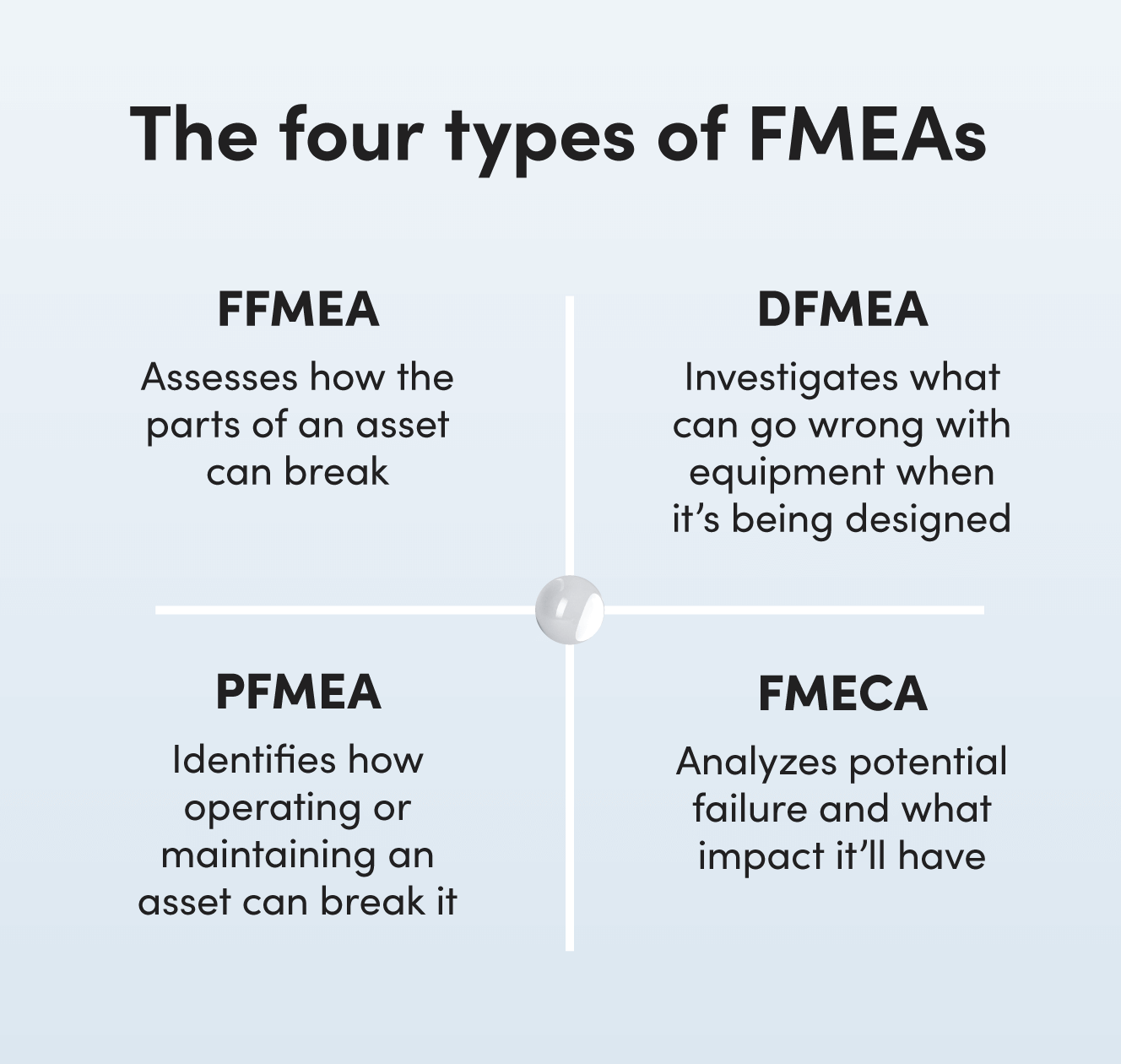 Mastering FMEA: A Maintenance Manager’s Step‑by‑Step Guide to Building and Using Failure Mode and Effects Analysis