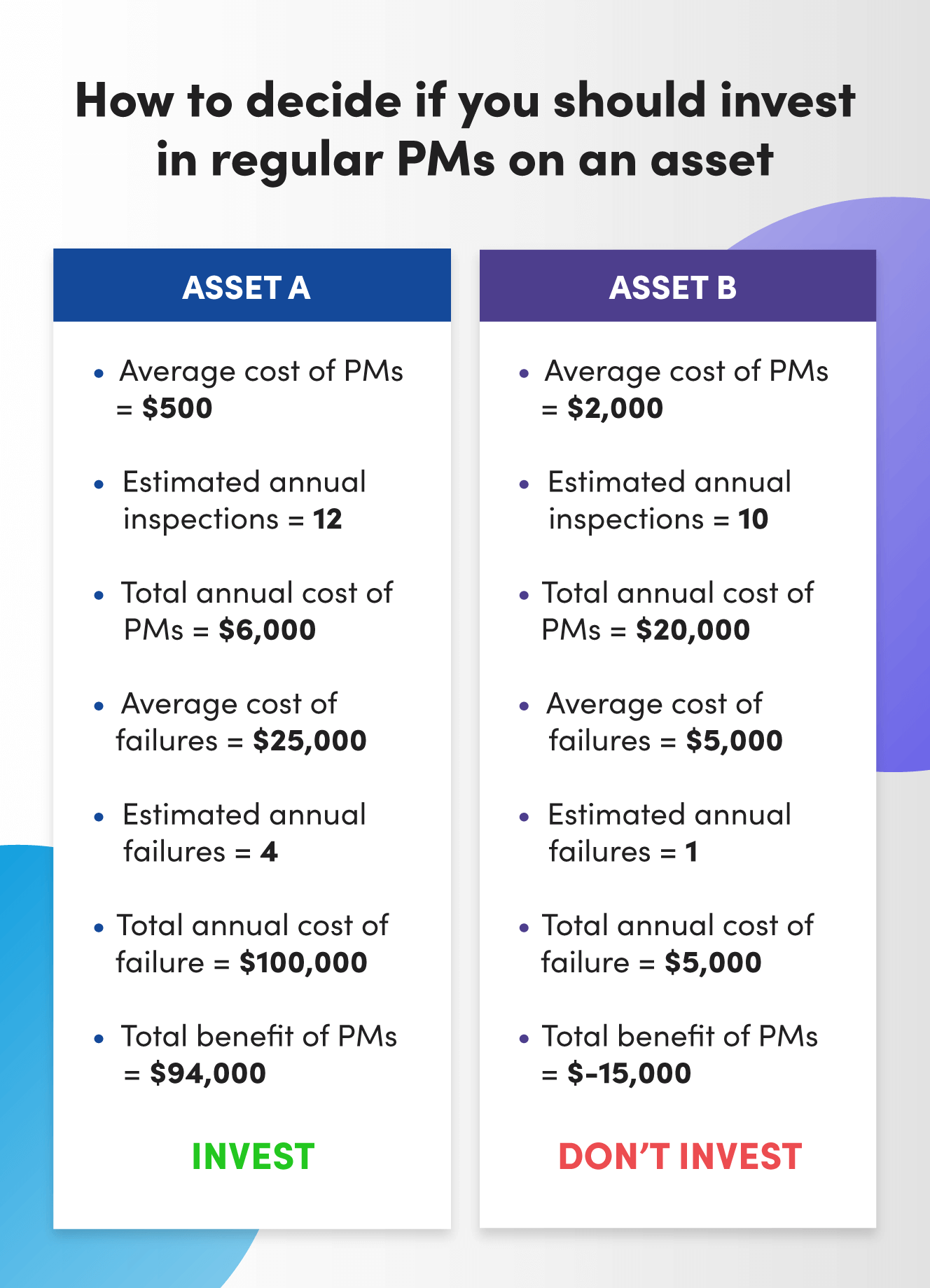 10 Essential Maintenance Metrics That Drive Better Decision‑Making