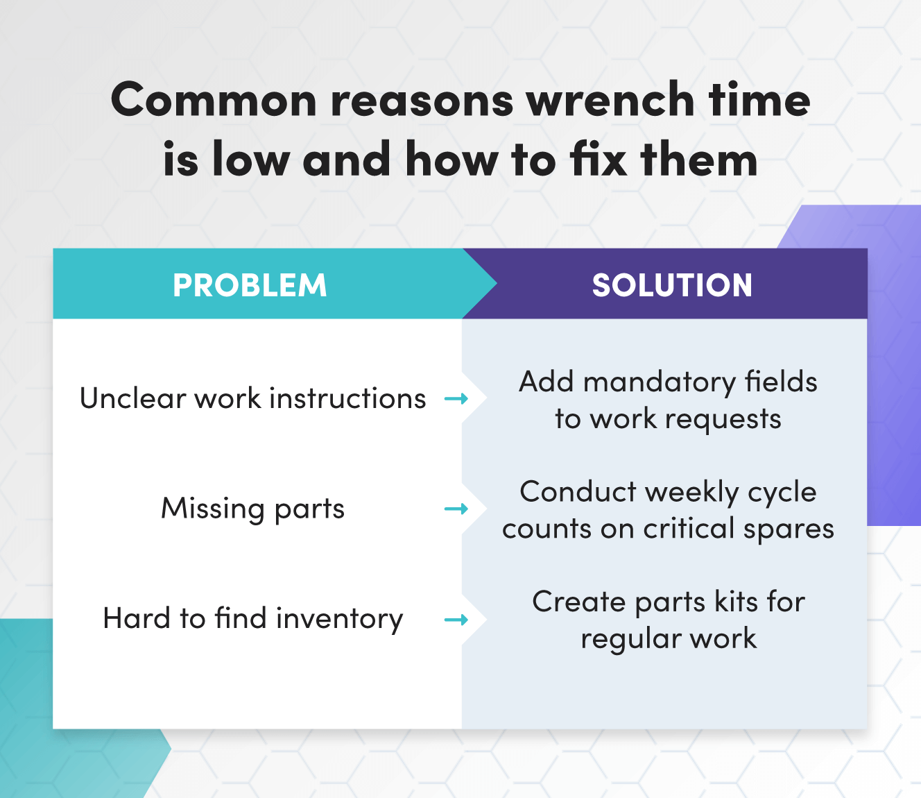 10 Essential Maintenance Metrics That Drive Better Decision‑Making