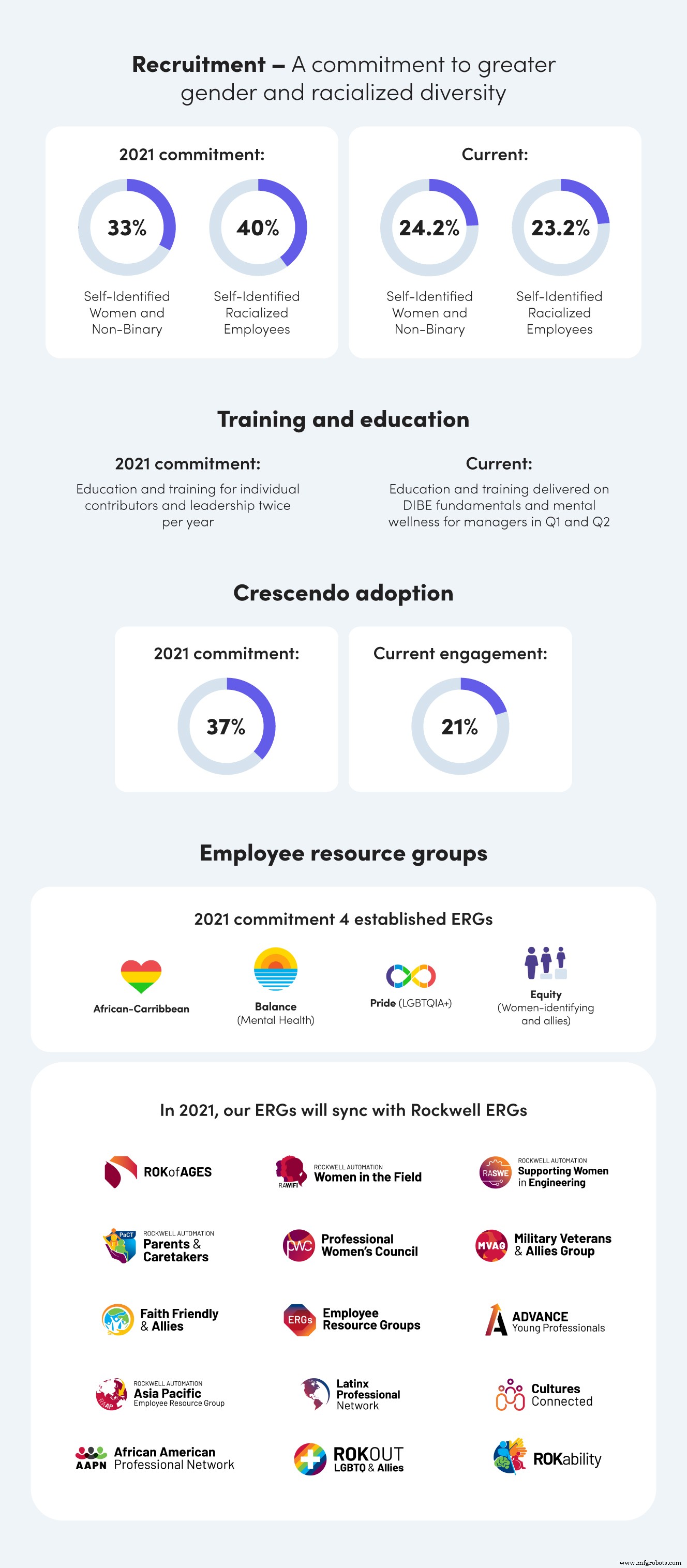 How Fiix Integrates Diversity, Inclusion, Belonging, and Equity into Every Layer of Our Business