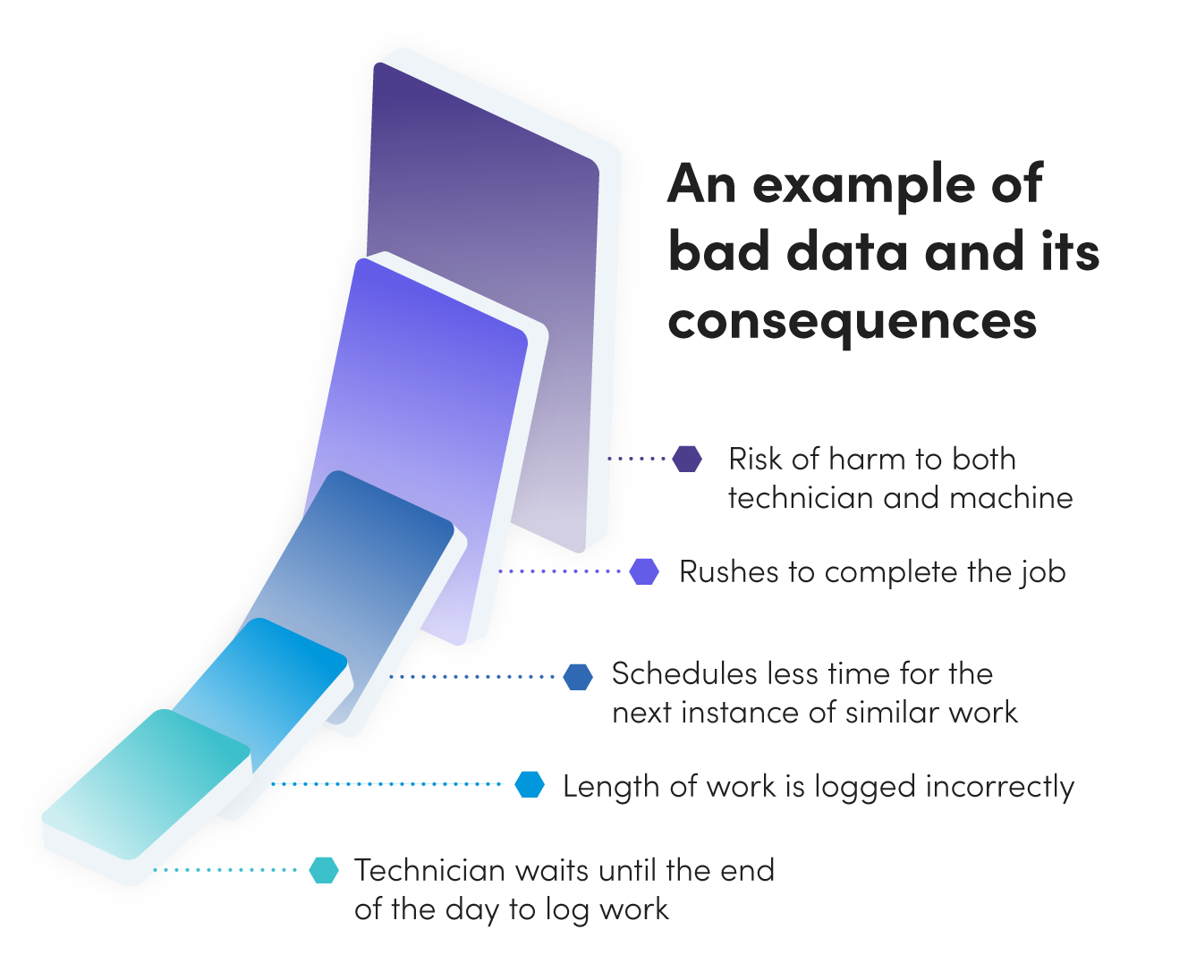 How Poor Maintenance Data Hinders Your Operations—and How to Correct It