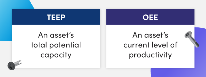 Total Effective Equipment Performance (TEEP): A Strategic KPI for Scheduling & Capacity Planning