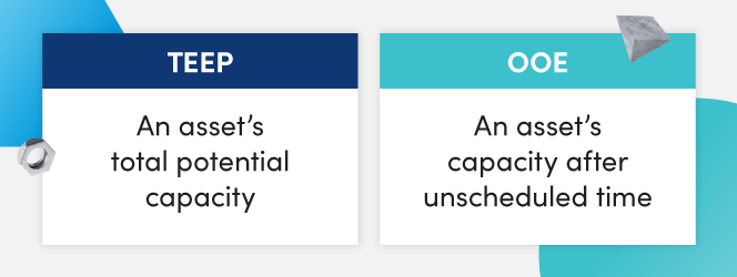 Total Effective Equipment Performance (TEEP): A Strategic KPI for Scheduling & Capacity Planning