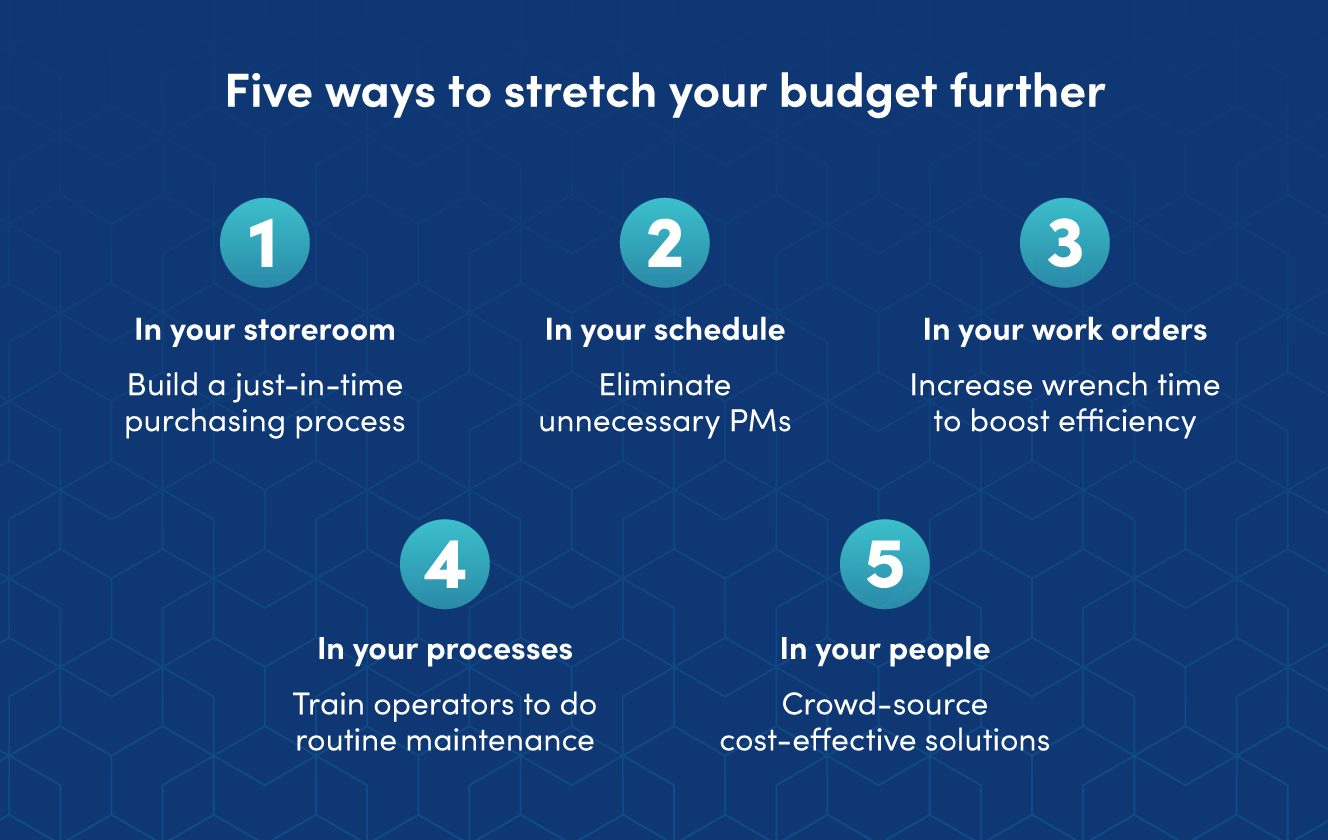 5 Proven Strategies to Maximize Your Maintenance Budget
